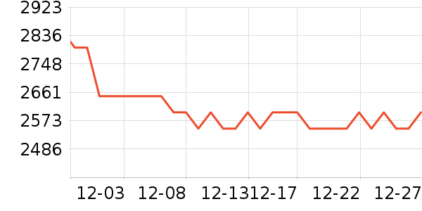 �������̻���ʷ�۸�