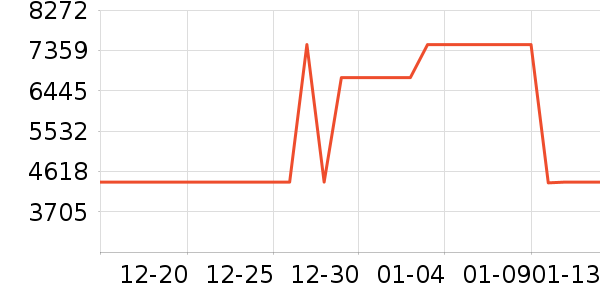 ����ϴ�����ʷ�۸�