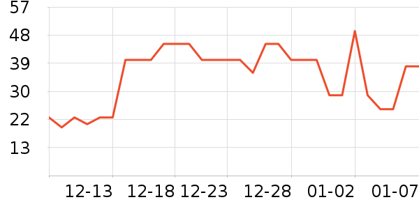 �����Ǳ����/��Ʒ��ʷ�۸�