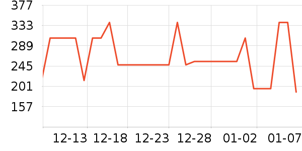 ��ƥ��ţ�п���ʷ�۸�