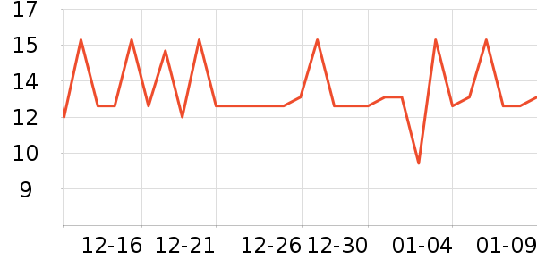 ������Ⱦ��/�̷�/������ʷ�۸�