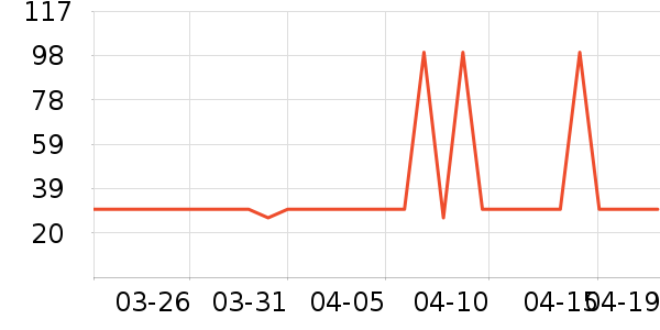 è��������ʷ�۸�