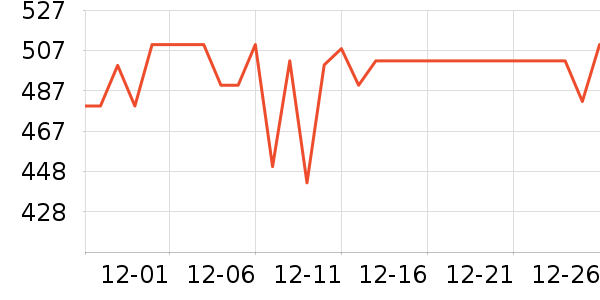 ��Ѿ��������ʷ�۸�