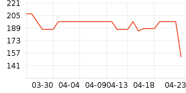 ˹�����в�Ӫ����ʷ�۸�