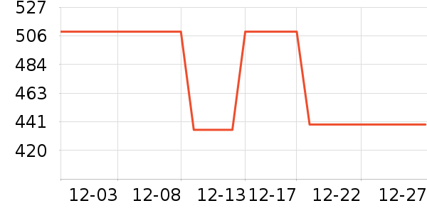 ����˹�ع�����ʷ�۸�