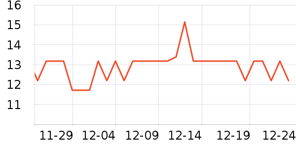 �ݽܳ���С������ʷ�۸�