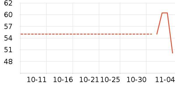 ����������ʷ�۸�