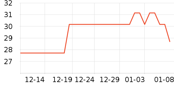 ���ȴ��۽�/����/������ʷ�۸�