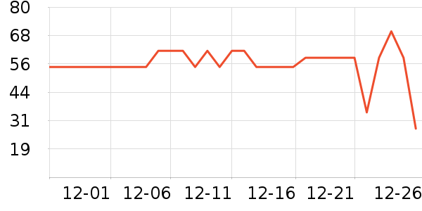 ����ʱ��������ʷ�۸�