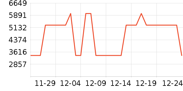 Ľ˼��ױ̨��ʷ�۸�