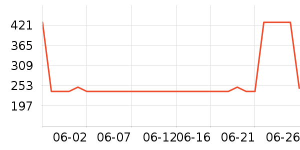 �����˶�����/��ͷ����ʷ�۸�