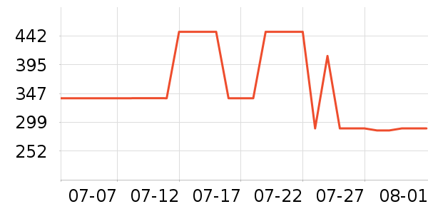 ����Ůʿ����Ь��ʷ�۸�