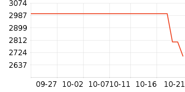 ƽ�������ʷ�۸�