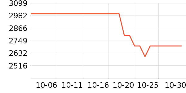 ƽ�������ʷ�۸�