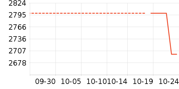 ƽ�������ʷ�۸�