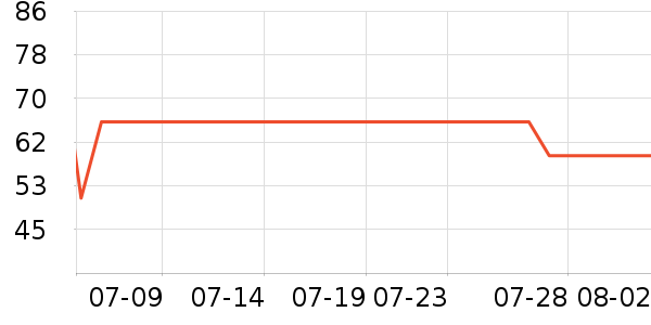 ������ʿ�ڿ���ʷ�۸�