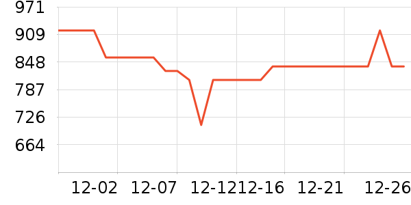 ���ϴ��׾���ʷ�۸�