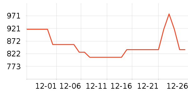 ���ϴ��׾���ʷ�۸�