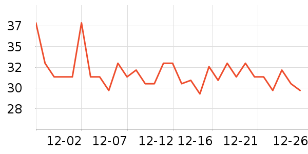 �շ���������ʷ�۸�