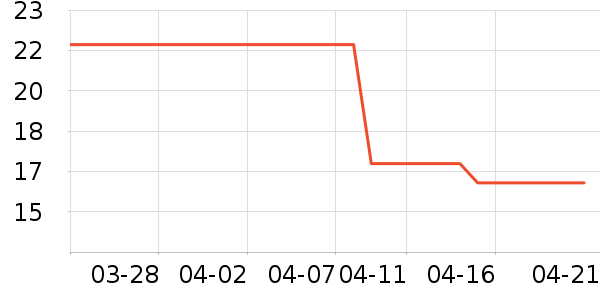 ���ֱ�ɢ������ʷ�۸�