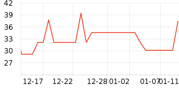 ������ʷ�۸�