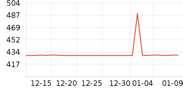 ��ʿ����̨����ʷ�۸�