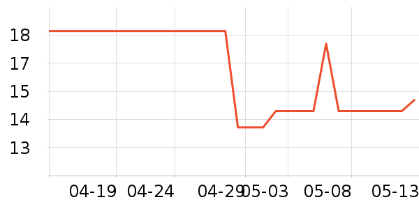 ���׽������������ʷ�۸�