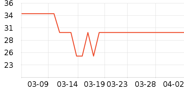 ʮ�½ᾧ����������ʷ�۸�