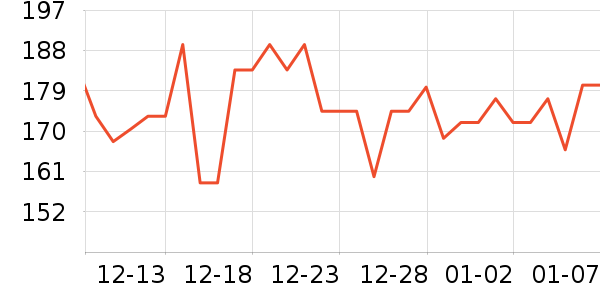 �������������/DHA ��ʷ�۸�