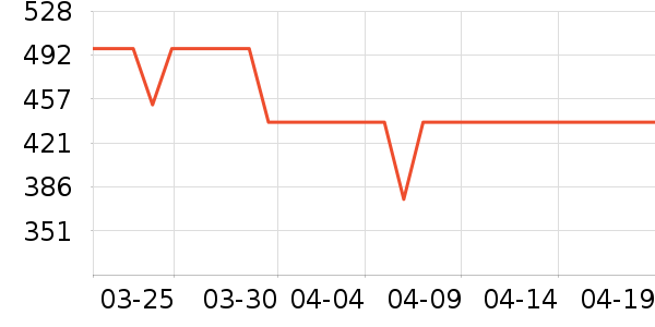 ����������ʷ�۸�