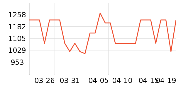 ����������ʷ�۸�