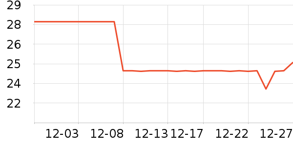 ��ɽ������������ʷ�۸�