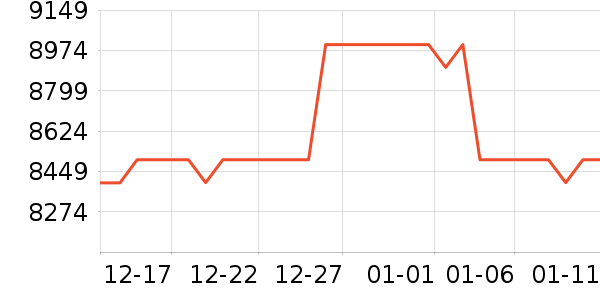 ������ʷ�۸�