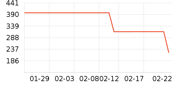 VERO MODA����Ůװ��ʷ�۸�