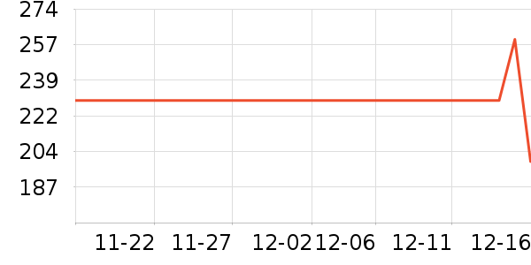 ������ά�ް�װ������ʷ�۸�