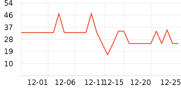 ��¶��������ʷ�۸�