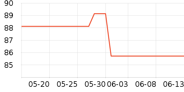 ��ƥ������/Ƥ����ʷ�۸�