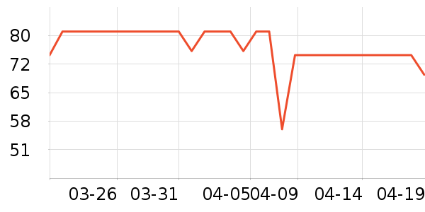 �й����³����翼��/�̲�/������ʷ�۸�