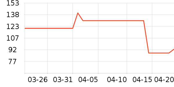 ����˹��ȫ������ʷ�۸�