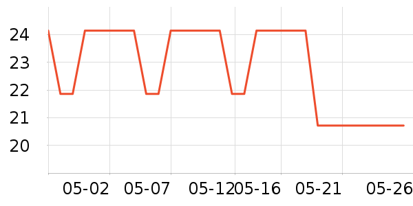 ������С˵��ʷ�۸�