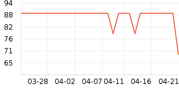 è��������ʷ�۸�