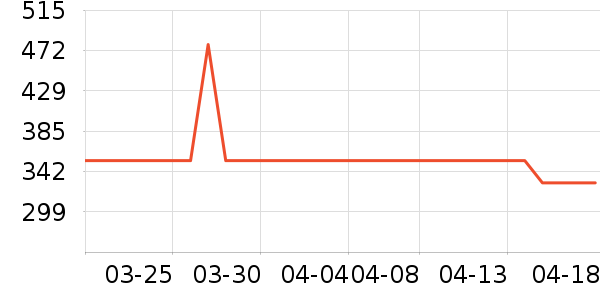 �����������ʷ�۸�