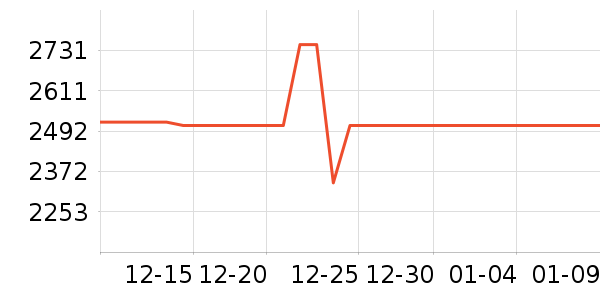 ���ϴ��׾���ʷ�۸�