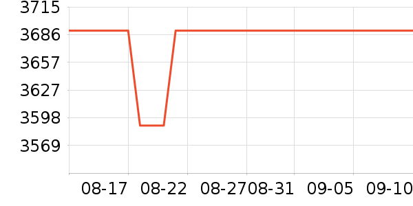 �����ٱ���/�����ʷ�۸�