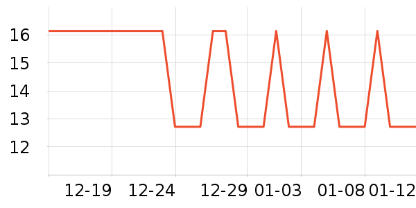 �Ź�������ʷ�۸�