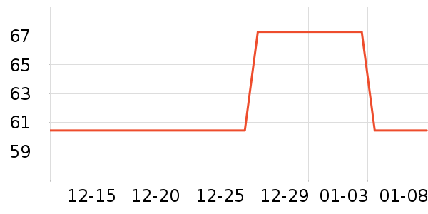 ��˹����Ƥ�߻�����ʷ�۸�