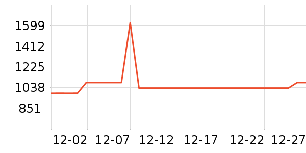 ������ʷ�۸�