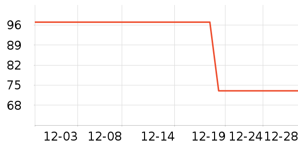 ��Ϸ������ʷ�۸�