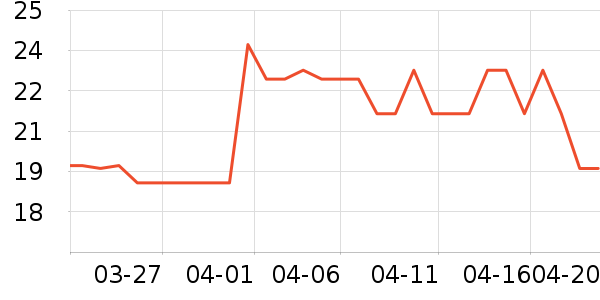 ���շ�˿�ѧ���������������鼮��ʷ�۸�