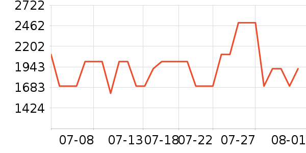 ʯͷ������Ʒ��ʷ�۸�